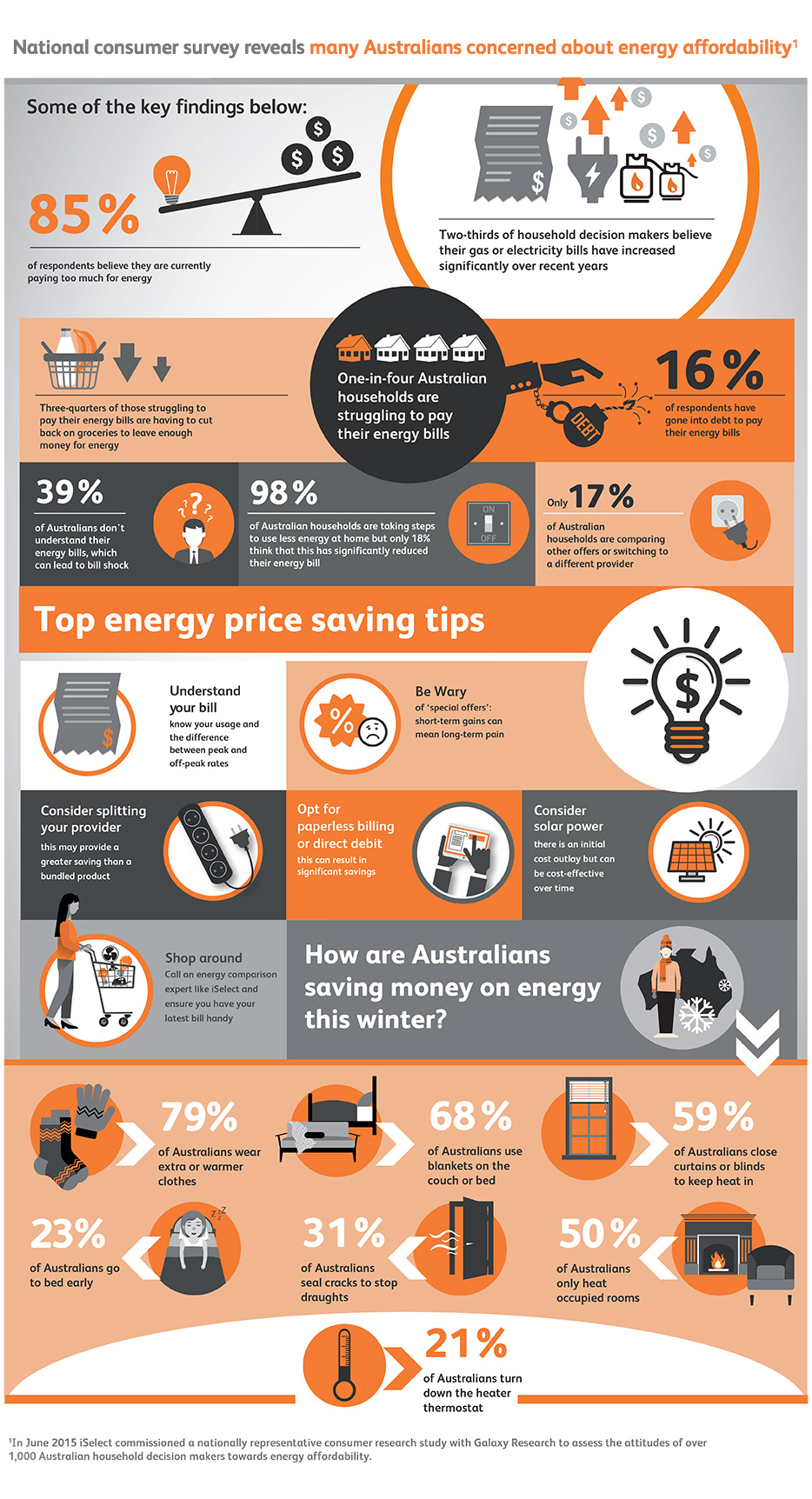 Energy affordability - Infographics